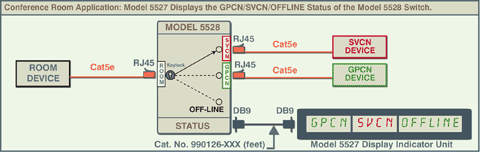 Conference Room Network Application Diagram for Model 5527 Display Indicator Unit